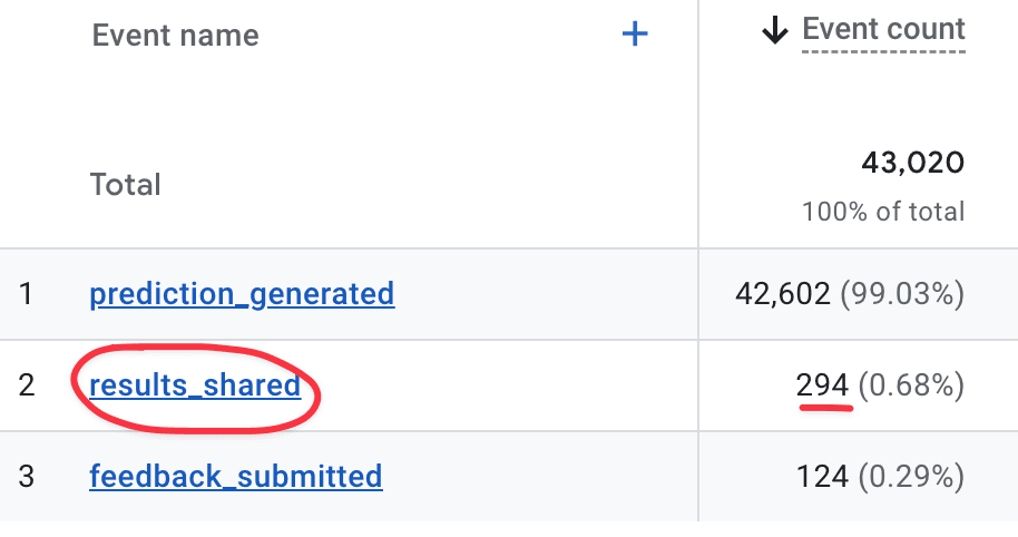 Race Time Calculator Key Events