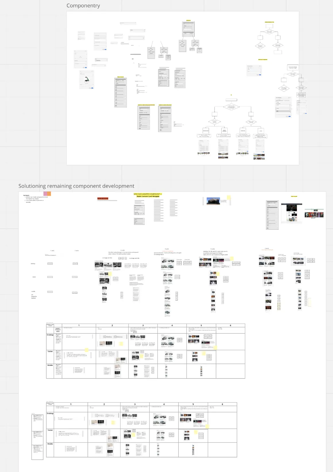 Locations Map Redesign & Scalable Systems for Retail Client